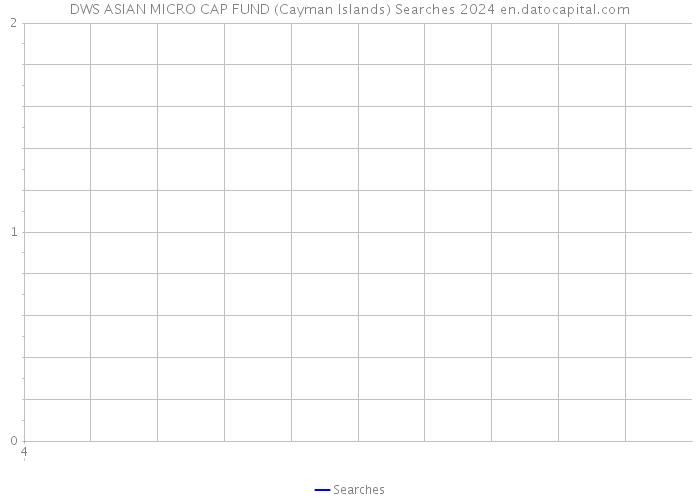 DWS ASIAN MICRO CAP FUND (Cayman Islands) Searches 2024 