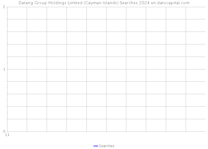 Datang Group Holdings Limited (Cayman Islands) Searches 2024 