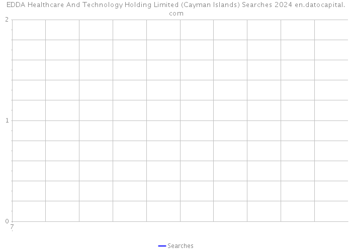 EDDA Healthcare And Technology Holding Limited (Cayman Islands) Searches 2024 