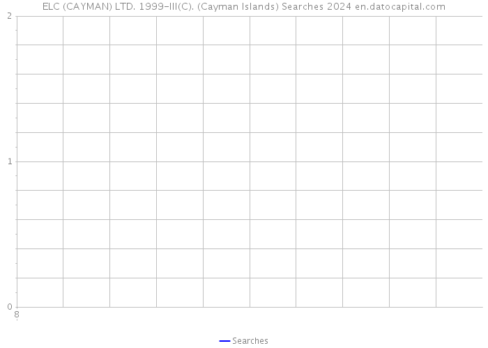 ELC (CAYMAN) LTD. 1999-III(C). (Cayman Islands) Searches 2024 