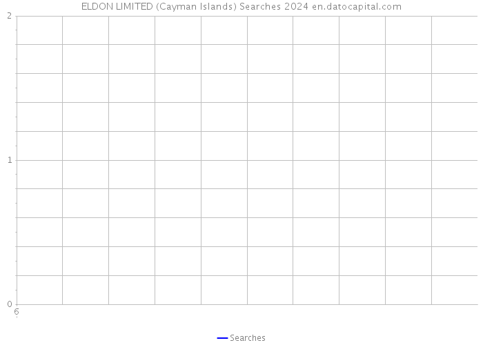 ELDON LIMITED (Cayman Islands) Searches 2024 