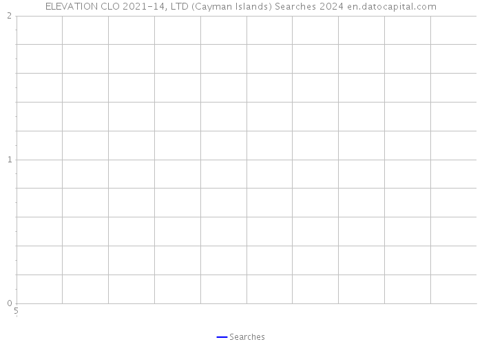 ELEVATION CLO 2021-14, LTD (Cayman Islands) Searches 2024 