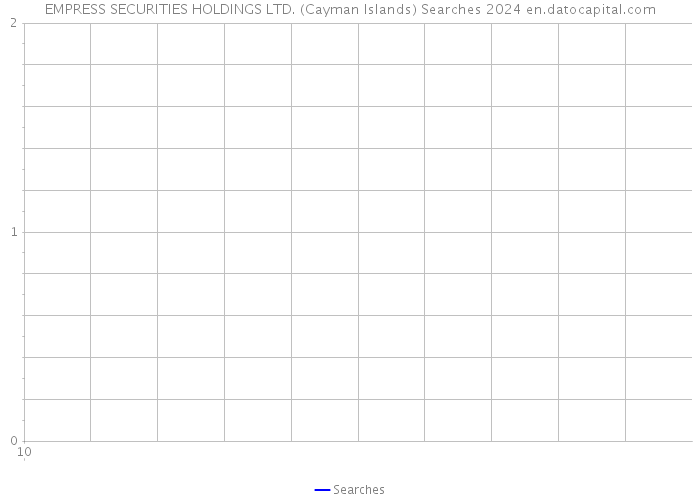 EMPRESS SECURITIES HOLDINGS LTD. (Cayman Islands) Searches 2024 