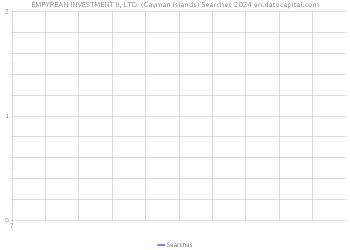 EMPYREAN INVESTMENT II, LTD. (Cayman Islands) Searches 2024 
