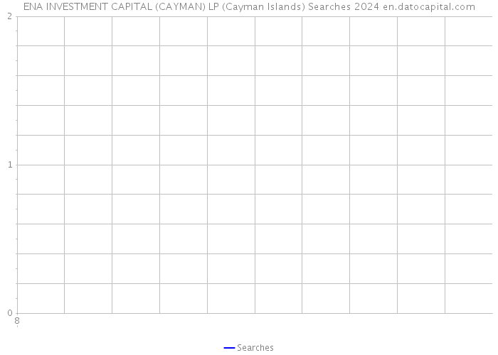 ENA INVESTMENT CAPITAL (CAYMAN) LP (Cayman Islands) Searches 2024 