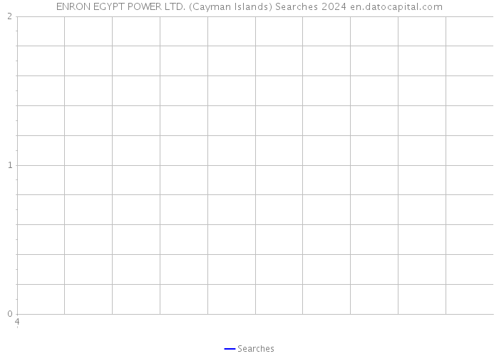 ENRON EGYPT POWER LTD. (Cayman Islands) Searches 2024 