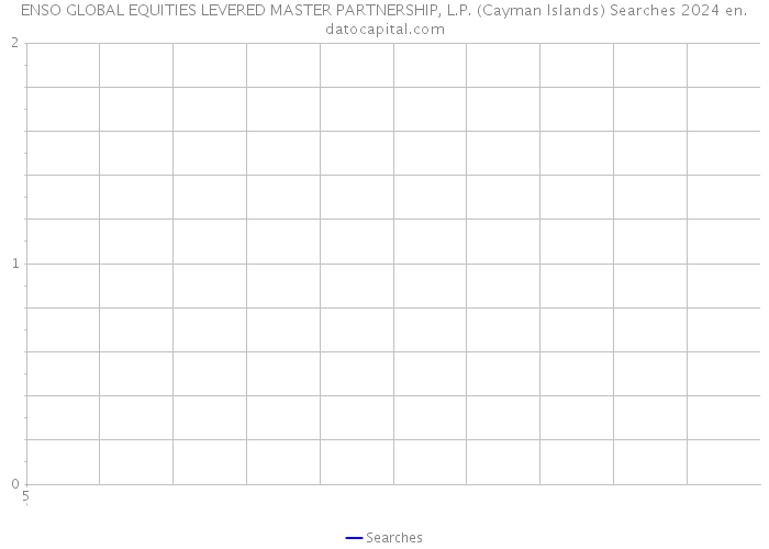 ENSO GLOBAL EQUITIES LEVERED MASTER PARTNERSHIP, L.P. (Cayman Islands) Searches 2024 