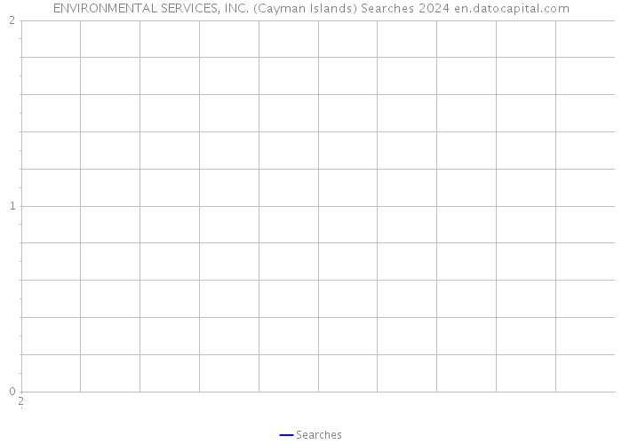 ENVIRONMENTAL SERVICES, INC. (Cayman Islands) Searches 2024 