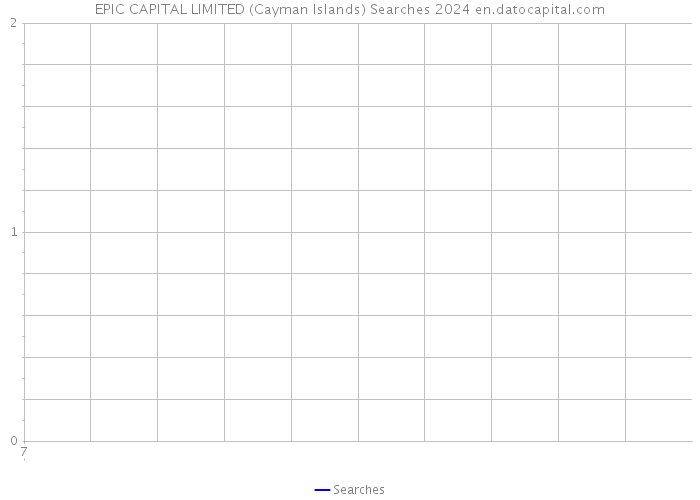 EPIC CAPITAL LIMITED (Cayman Islands) Searches 2024 