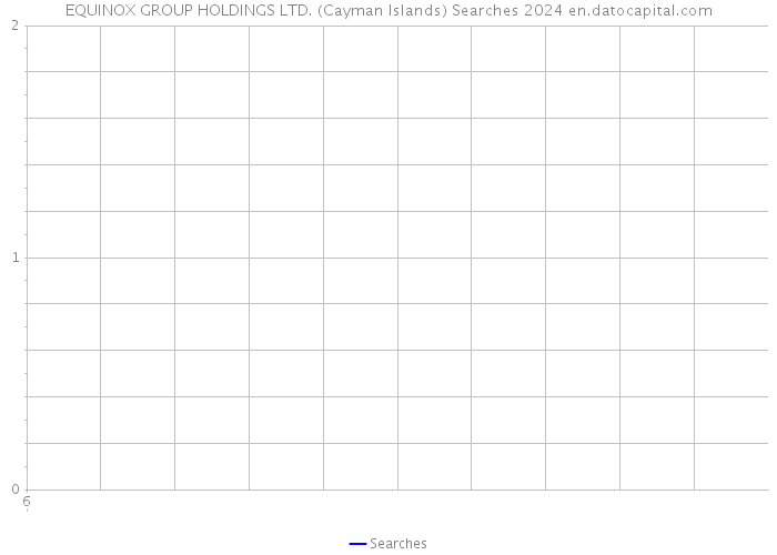 EQUINOX GROUP HOLDINGS LTD. (Cayman Islands) Searches 2024 