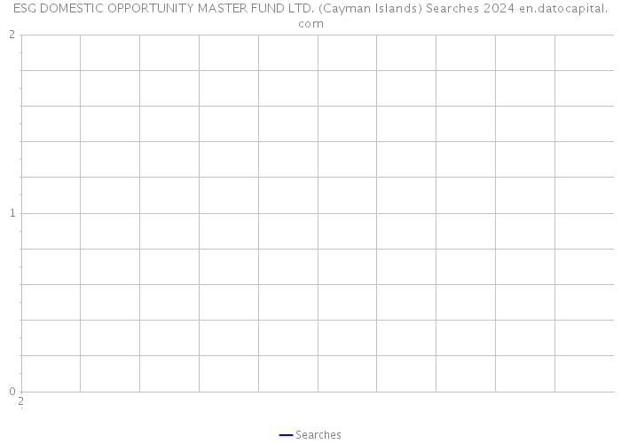 ESG DOMESTIC OPPORTUNITY MASTER FUND LTD. (Cayman Islands) Searches 2024 