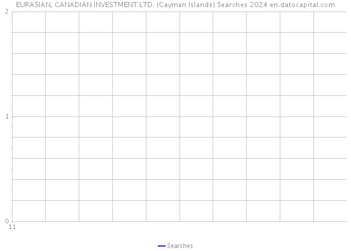 EURASIAN, CANADIAN INVESTMENT LTD. (Cayman Islands) Searches 2024 