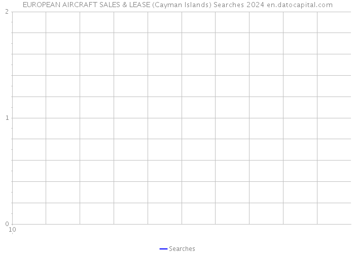 EUROPEAN AIRCRAFT SALES & LEASE (Cayman Islands) Searches 2024 