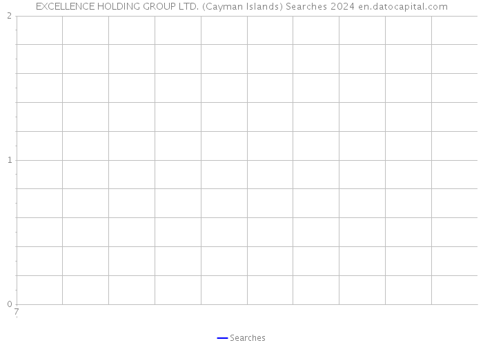 EXCELLENCE HOLDING GROUP LTD. (Cayman Islands) Searches 2024 