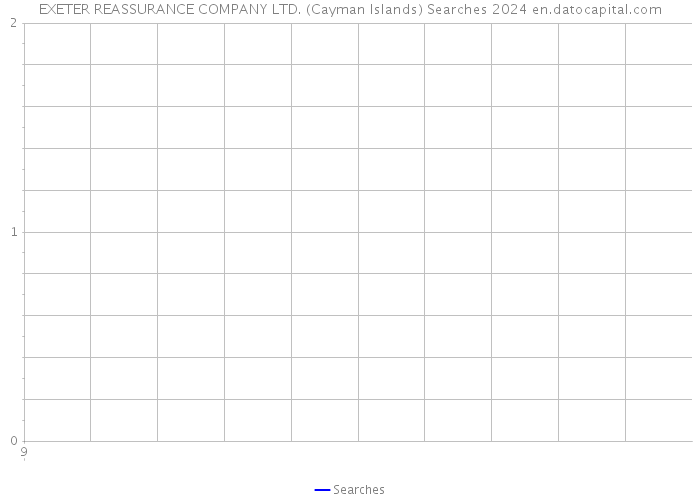EXETER REASSURANCE COMPANY LTD. (Cayman Islands) Searches 2024 
