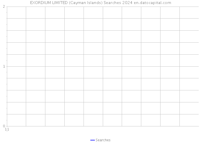 EXORDIUM LIMITED (Cayman Islands) Searches 2024 