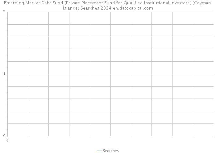 Emerging Market Debt Fund (Private Placement Fund for Qualified Institutional Investors) (Cayman Islands) Searches 2024 