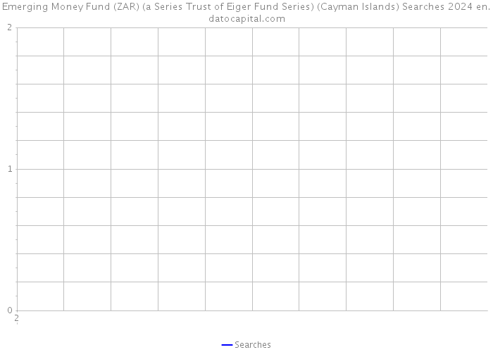 Emerging Money Fund (ZAR) (a Series Trust of Eiger Fund Series) (Cayman Islands) Searches 2024 