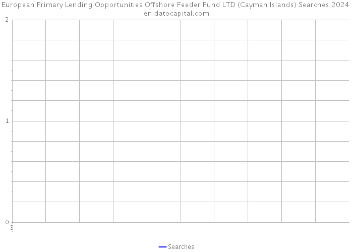 European Primary Lending Opportunities Offshore Feeder Fund LTD (Cayman Islands) Searches 2024 