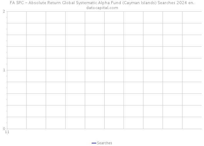 FA SPC - Absolute Return Global Systematic Alpha Fund (Cayman Islands) Searches 2024 