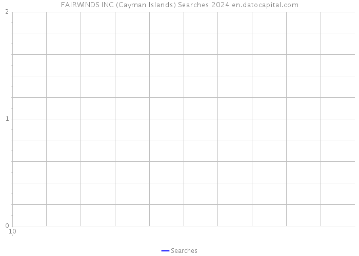FAIRWINDS INC (Cayman Islands) Searches 2024 