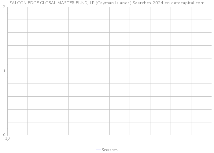 FALCON EDGE GLOBAL MASTER FUND, LP (Cayman Islands) Searches 2024 