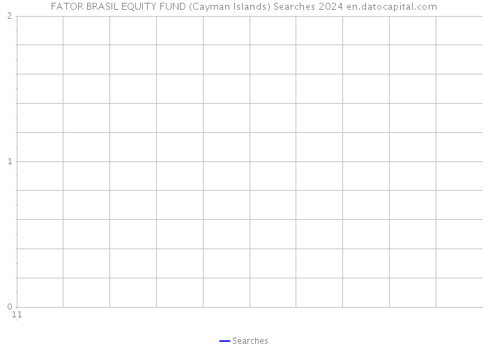 FATOR BRASIL EQUITY FUND (Cayman Islands) Searches 2024 