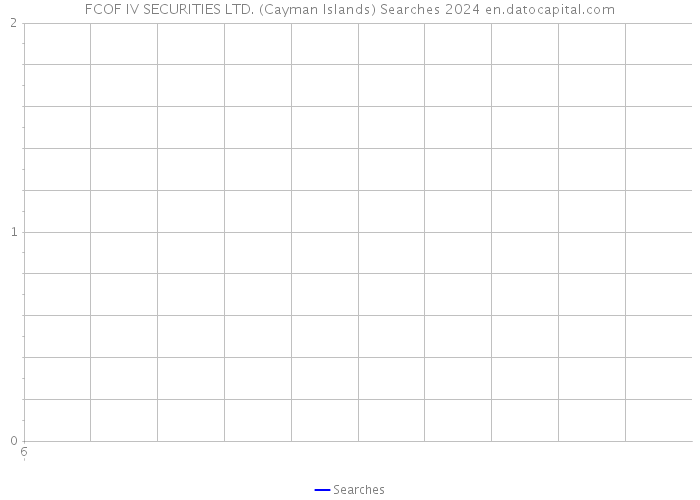 FCOF IV SECURITIES LTD. (Cayman Islands) Searches 2024 