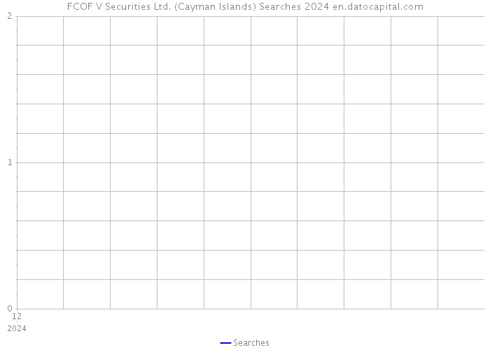 FCOF V Securities Ltd. (Cayman Islands) Searches 2024 