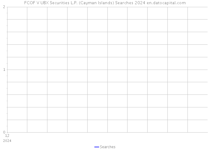 FCOF V UBX Securities L.P. (Cayman Islands) Searches 2024 