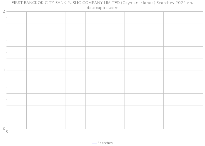 FIRST BANGKOK CITY BANK PUBLIC COMPANY LIMITED (Cayman Islands) Searches 2024 