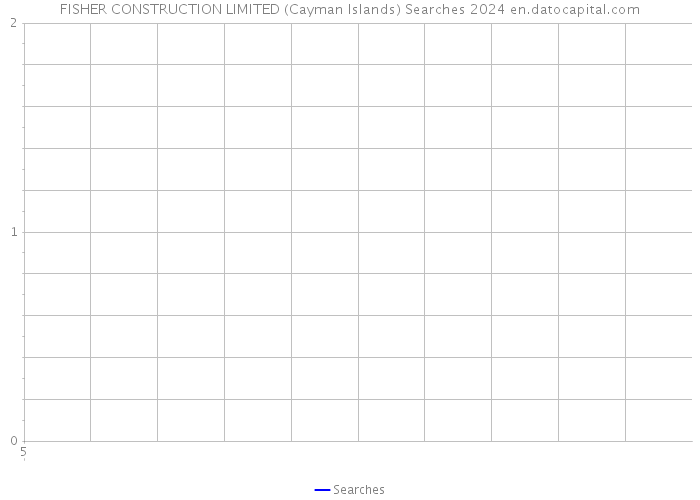 FISHER CONSTRUCTION LIMITED (Cayman Islands) Searches 2024 