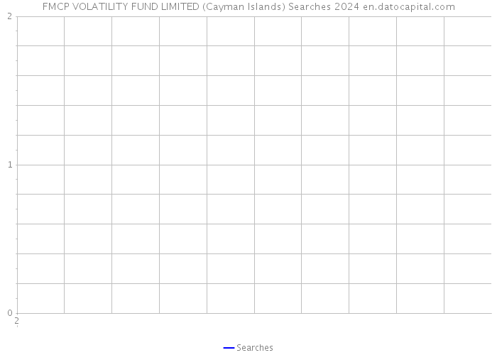 FMCP VOLATILITY FUND LIMITED (Cayman Islands) Searches 2024 