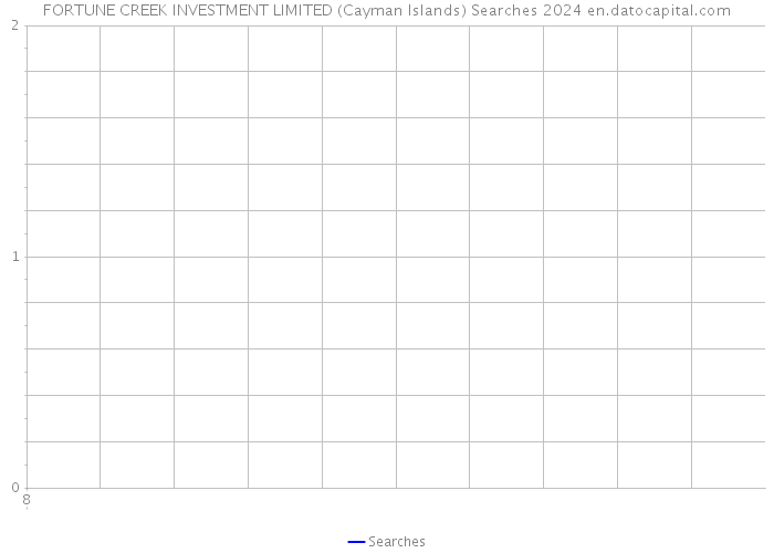 FORTUNE CREEK INVESTMENT LIMITED (Cayman Islands) Searches 2024 
