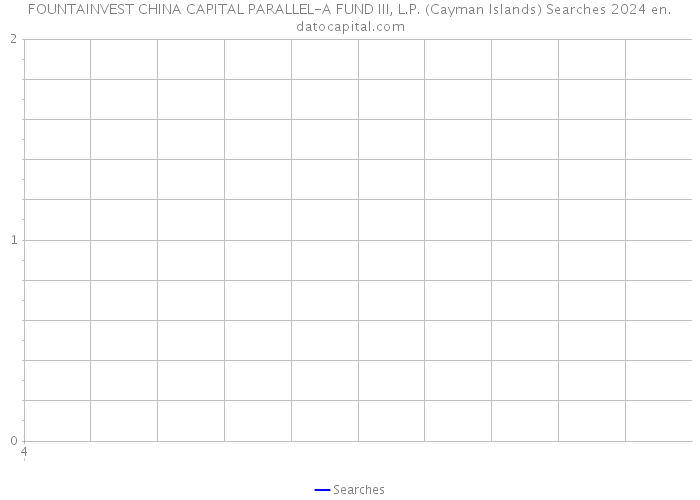 FOUNTAINVEST CHINA CAPITAL PARALLEL-A FUND III, L.P. (Cayman Islands) Searches 2024 