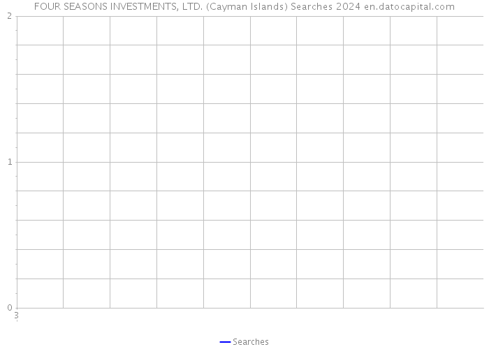 FOUR SEASONS INVESTMENTS, LTD. (Cayman Islands) Searches 2024 