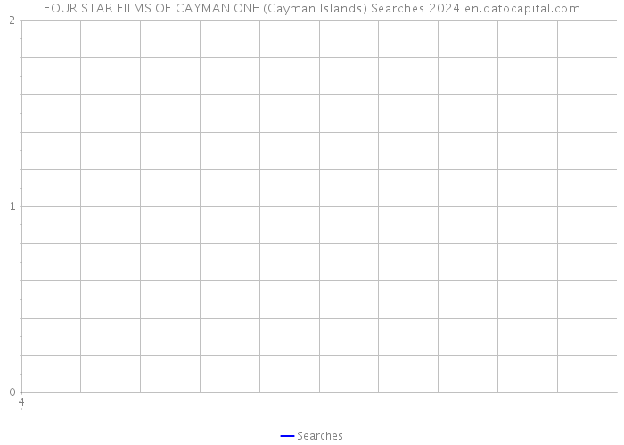 FOUR STAR FILMS OF CAYMAN ONE (Cayman Islands) Searches 2024 