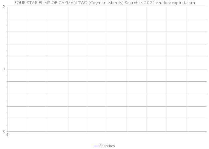 FOUR STAR FILMS OF CAYMAN TWO (Cayman Islands) Searches 2024 