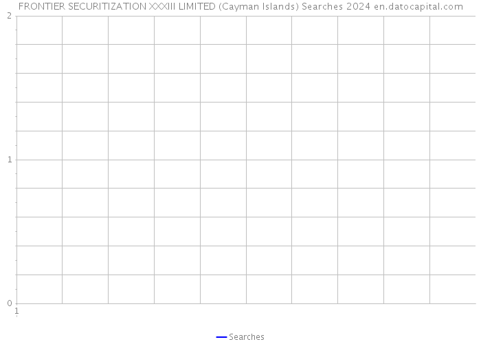 FRONTIER SECURITIZATION XXXIII LIMITED (Cayman Islands) Searches 2024 
