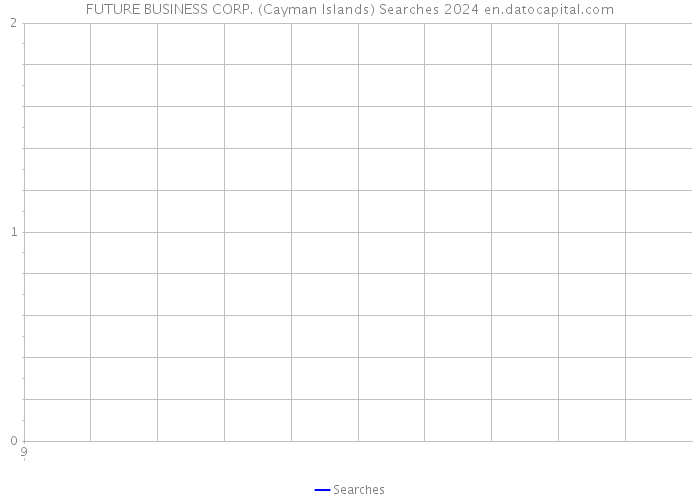 FUTURE BUSINESS CORP. (Cayman Islands) Searches 2024 