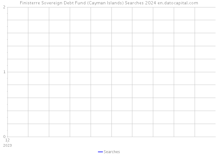 Finisterre Sovereign Debt Fund (Cayman Islands) Searches 2024 