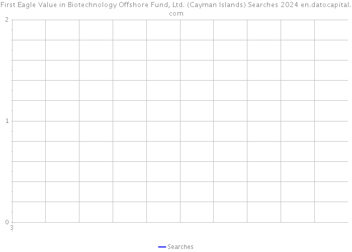 First Eagle Value in Biotechnology Offshore Fund, Ltd. (Cayman Islands) Searches 2024 