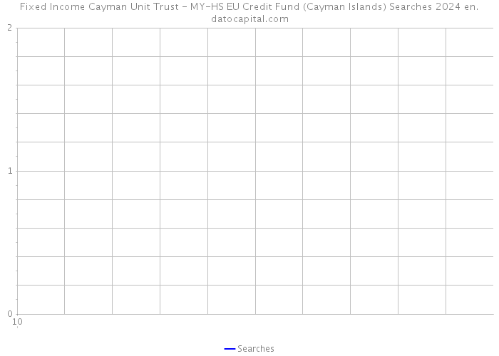 Fixed Income Cayman Unit Trust - MY-HS EU Credit Fund (Cayman Islands) Searches 2024 