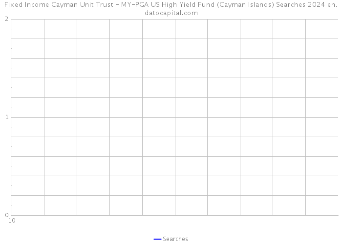 Fixed Income Cayman Unit Trust - MY-PGA US High Yield Fund (Cayman Islands) Searches 2024 