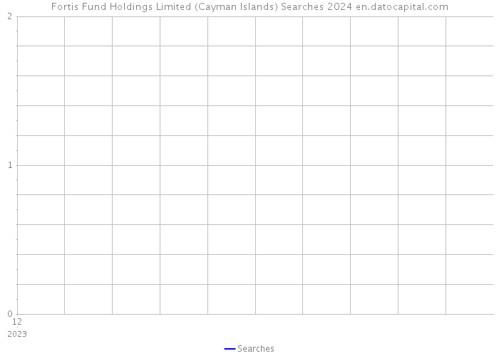 Fortis Fund Holdings Limited (Cayman Islands) Searches 2024 