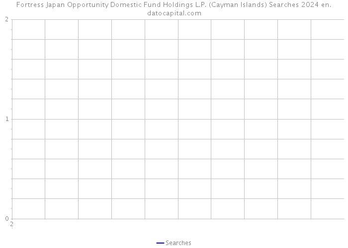 Fortress Japan Opportunity Domestic Fund Holdings L.P. (Cayman Islands) Searches 2024 
