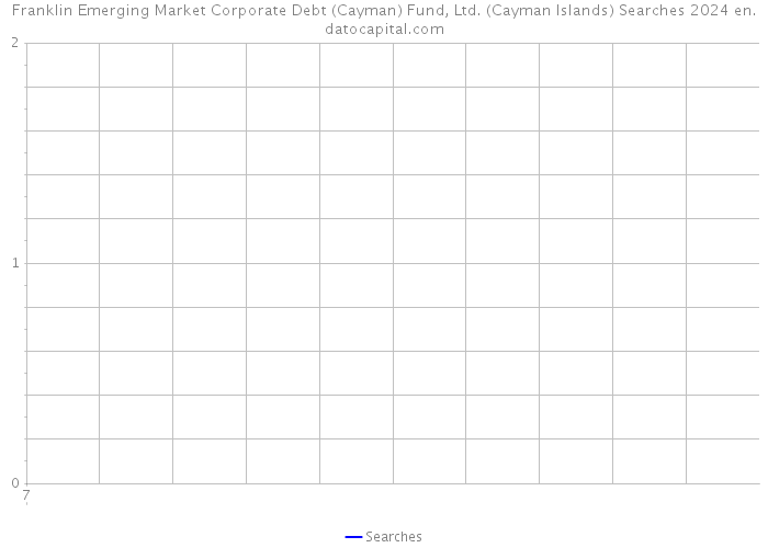 Franklin Emerging Market Corporate Debt (Cayman) Fund, Ltd. (Cayman Islands) Searches 2024 