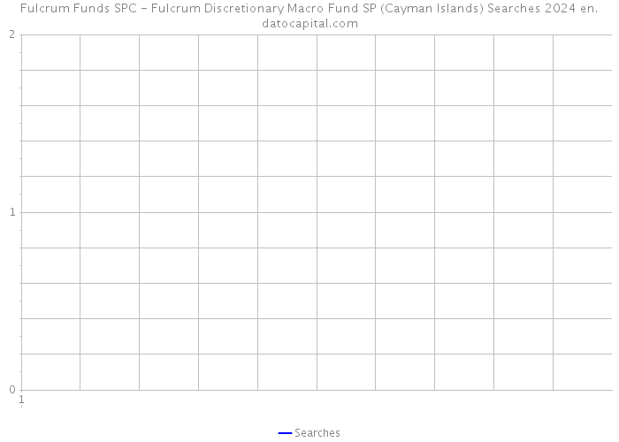Fulcrum Funds SPC - Fulcrum Discretionary Macro Fund SP (Cayman Islands) Searches 2024 