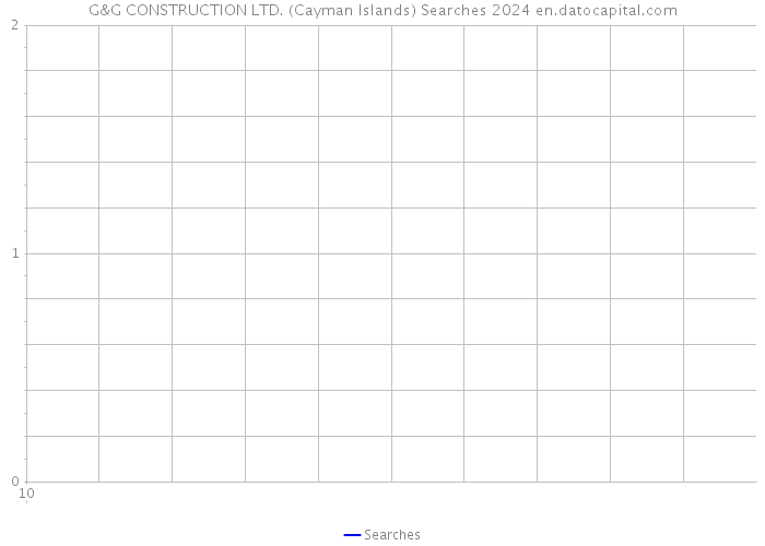 G&G CONSTRUCTION LTD. (Cayman Islands) Searches 2024 