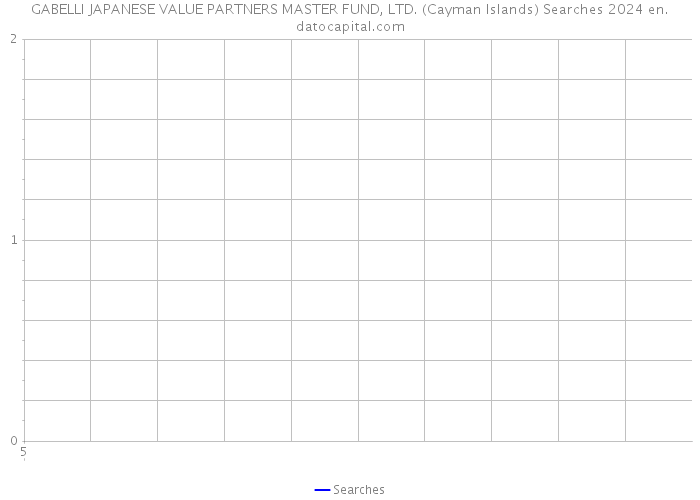 GABELLI JAPANESE VALUE PARTNERS MASTER FUND, LTD. (Cayman Islands) Searches 2024 